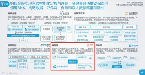 豆包網入選億歐智庫2020保險創(chuàng)新報告 科技驅動下的中介服務“新基建”